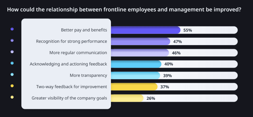 feedback from the field safetyculture blog improving the relationship infographic